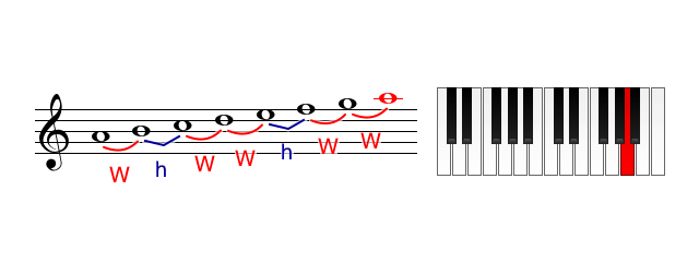  E-flat natural minor scale